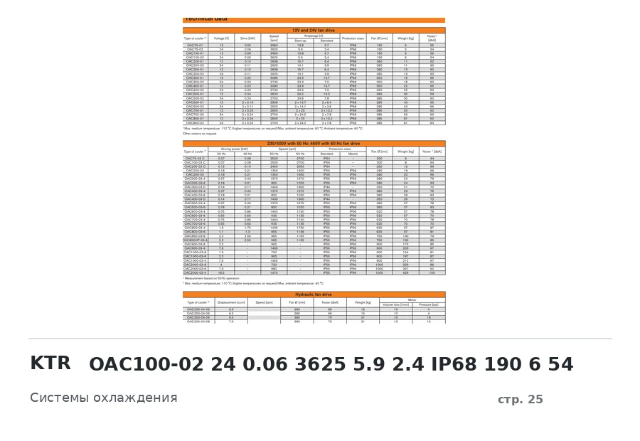 KTR OAC100-02 24 0.06 3625 5.9 2.4 IP68 190 6 54