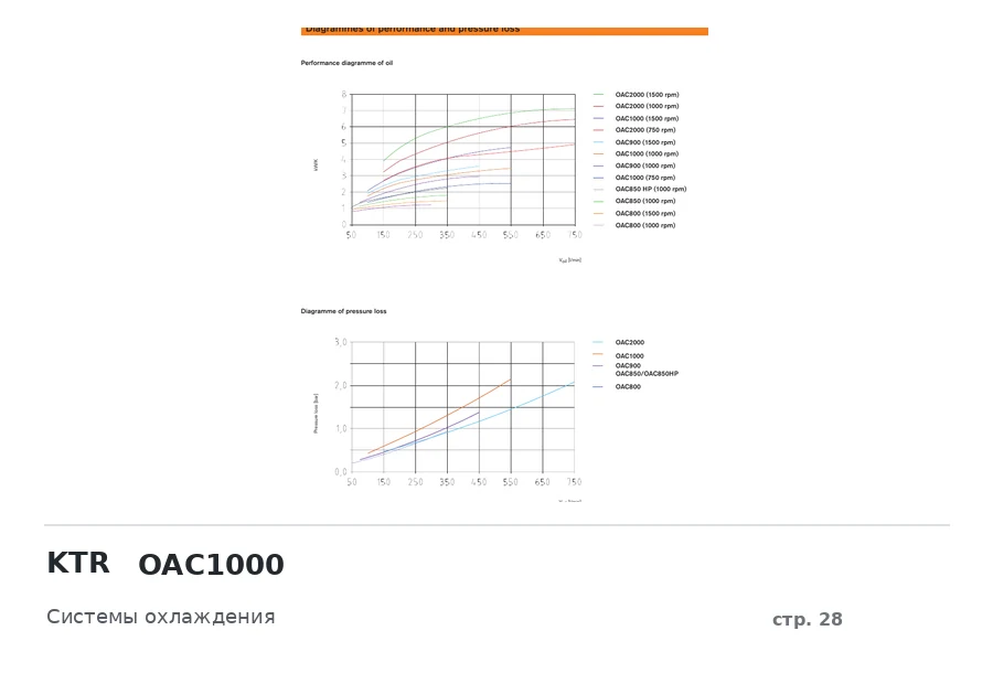 KTR OAC1000