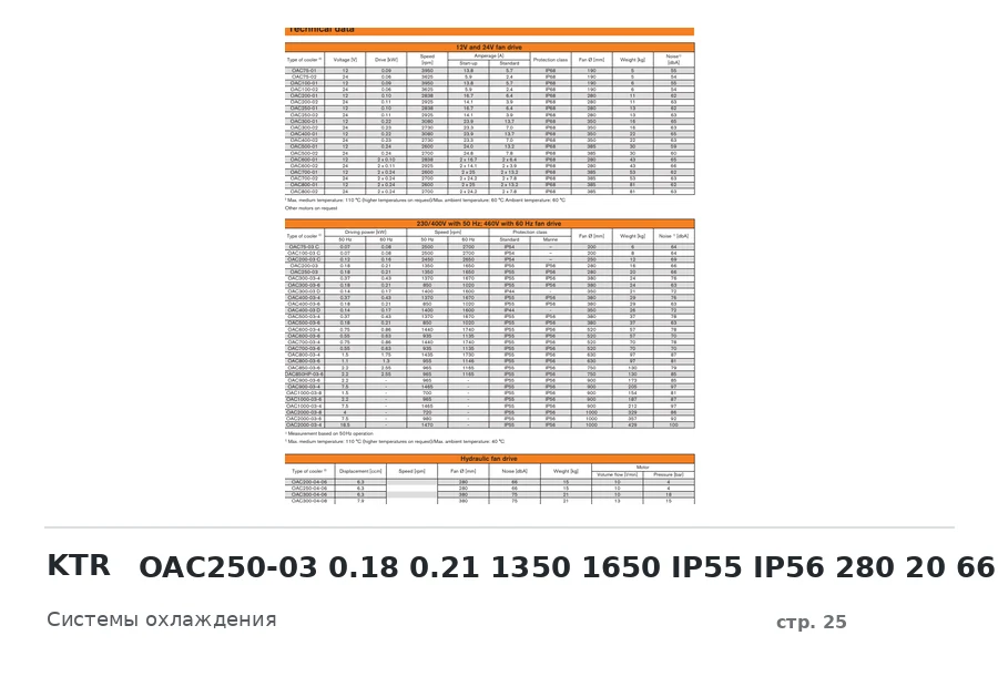 KTR OAC250-03 0.18 0.21 1350 1650 IP55 IP56 280 20 66
