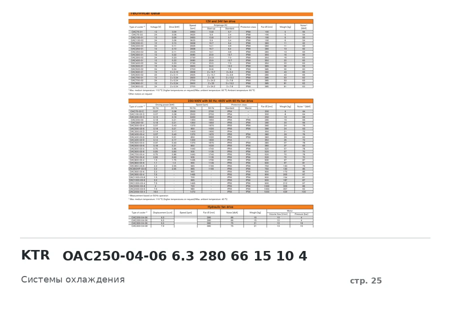 KTR OAC250-04-06 6.3 280 66 15 10 4
