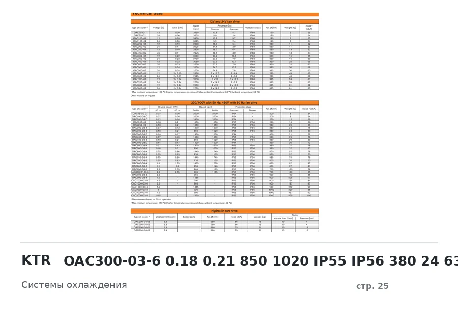KTR OAC300-03-6 0.18 0.21 850 1020 IP55 IP56 380 24 63