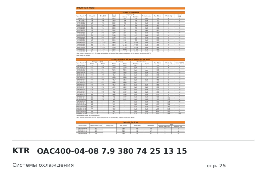 KTR OAC400-04-08 7.9 380 74 25 13 15