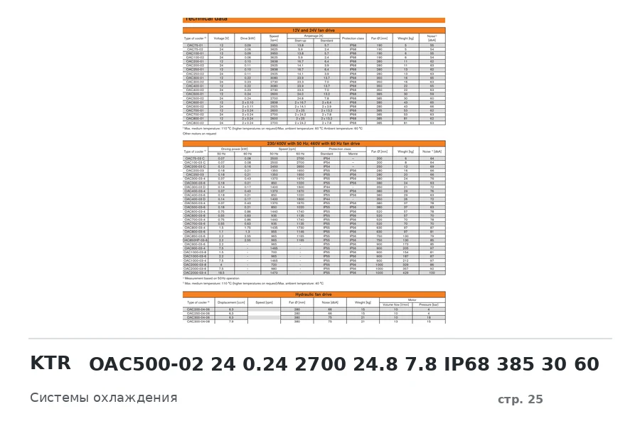 KTR OAC500-02 24 0.24 2700 24.8 7.8 IP68 385 30 60