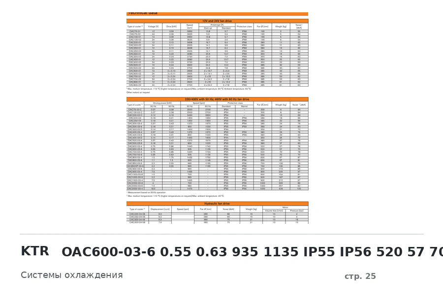 KTR OAC600-03-6 0.55 0.63 935 1135 IP55 IP56 520 57 70