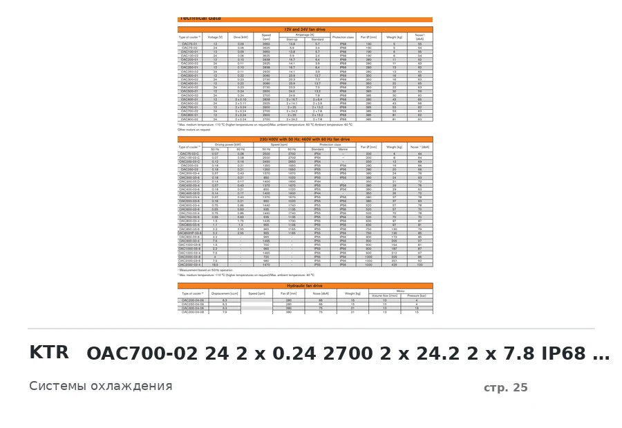 KTR OAC700-02 24 2 x 0.24 2700 2 x 24.2 2 x 7.8 IP68 385 53 63