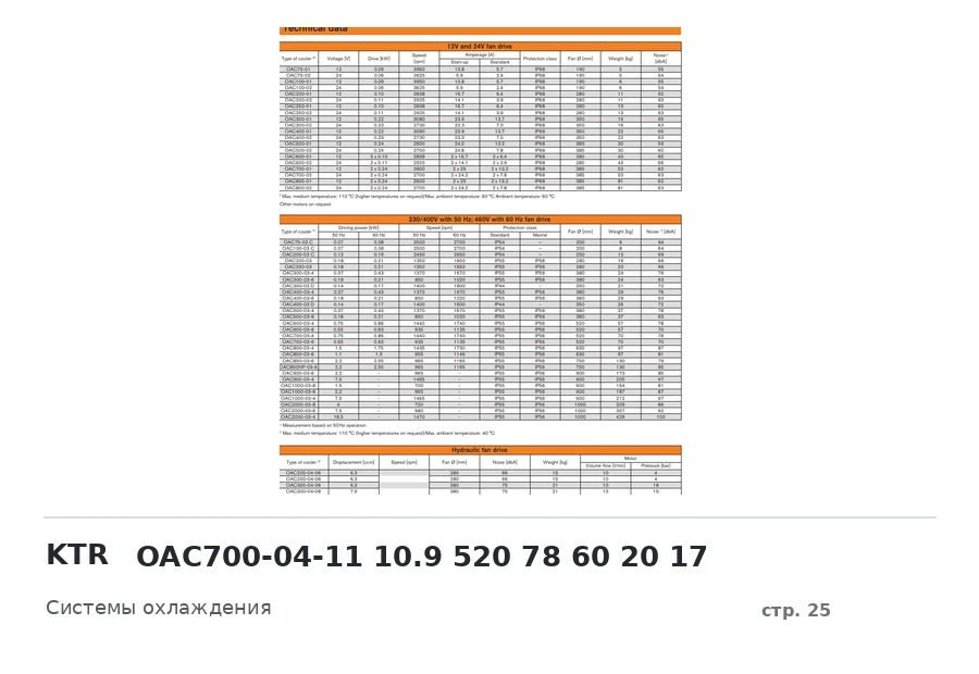 KTR OAC700-04-11 10.9 520 78 60 20 17