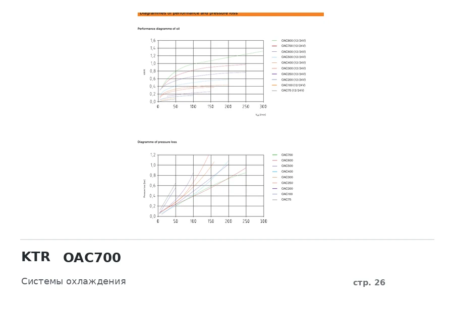 KTR OAC700