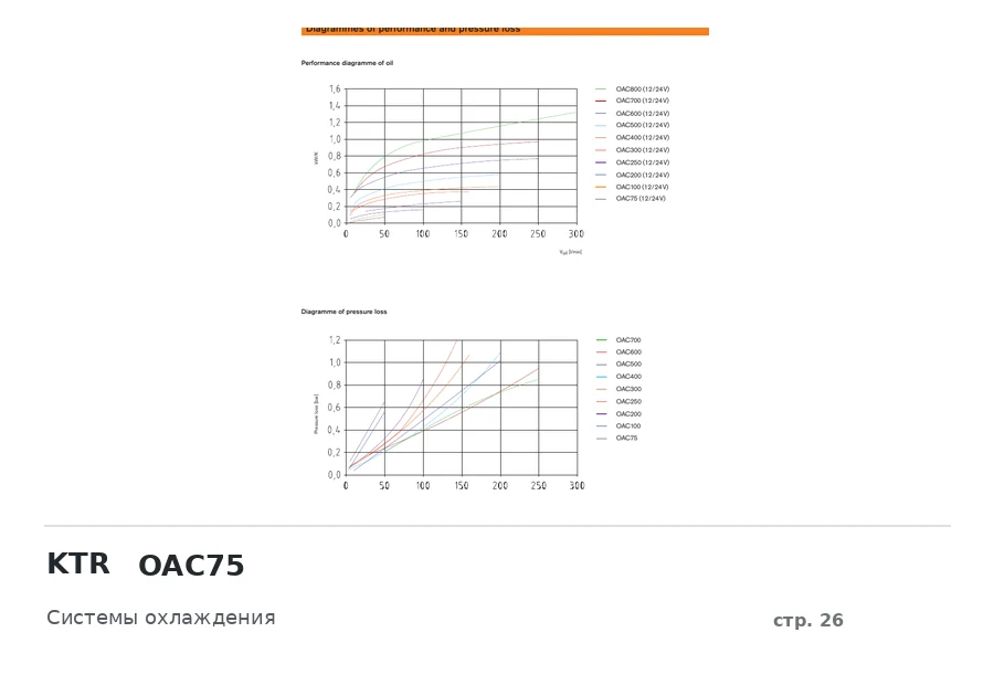 KTR OAC75