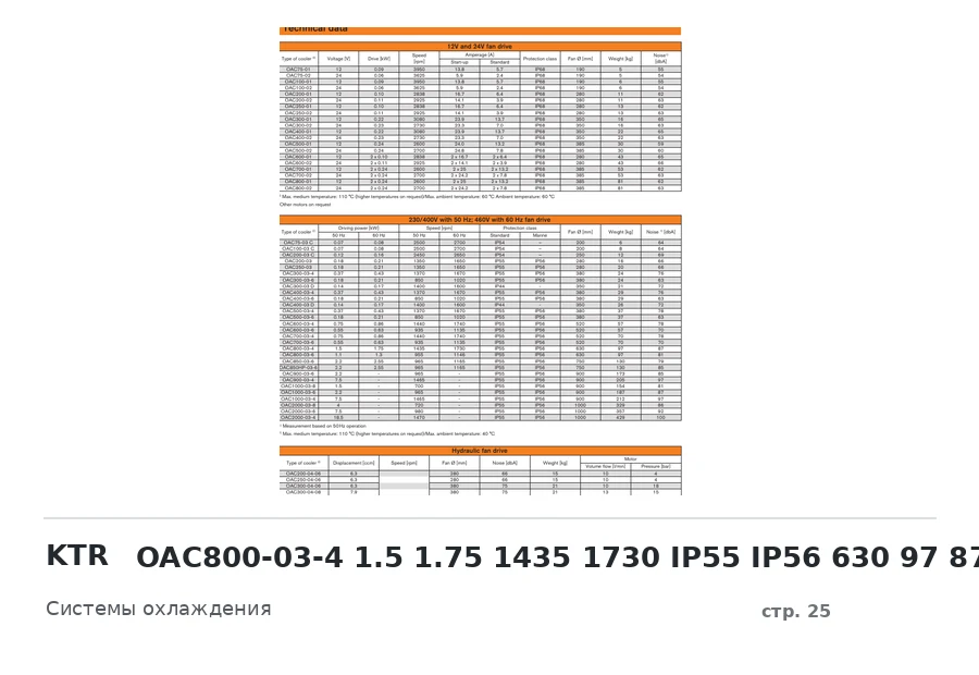 KTR OAC800-03-4 1.5 1.75 1435 1730 IP55 IP56 630 97 87