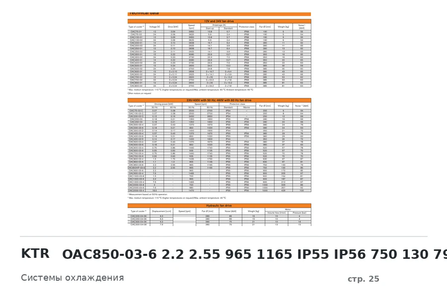 KTR OAC850-03-6 2.2 2.55 965 1165 IP55 IP56 750 130 79