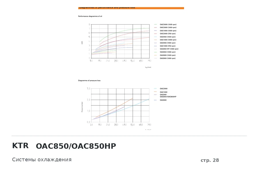 KTR OAC850/OAC850HP