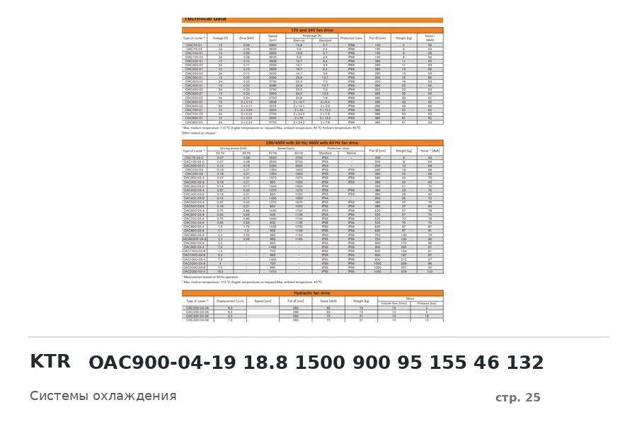 KTR OAC900-04-19 18.8 1500 900 95 155 46 132