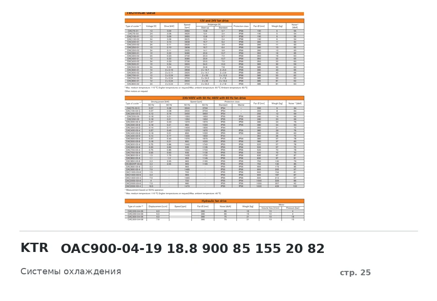 KTR OAC900-04-19 18.8 900 85 155 20 82
