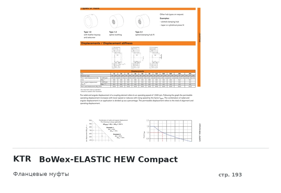 KTR BoWex-ELASTIC HEW Compact