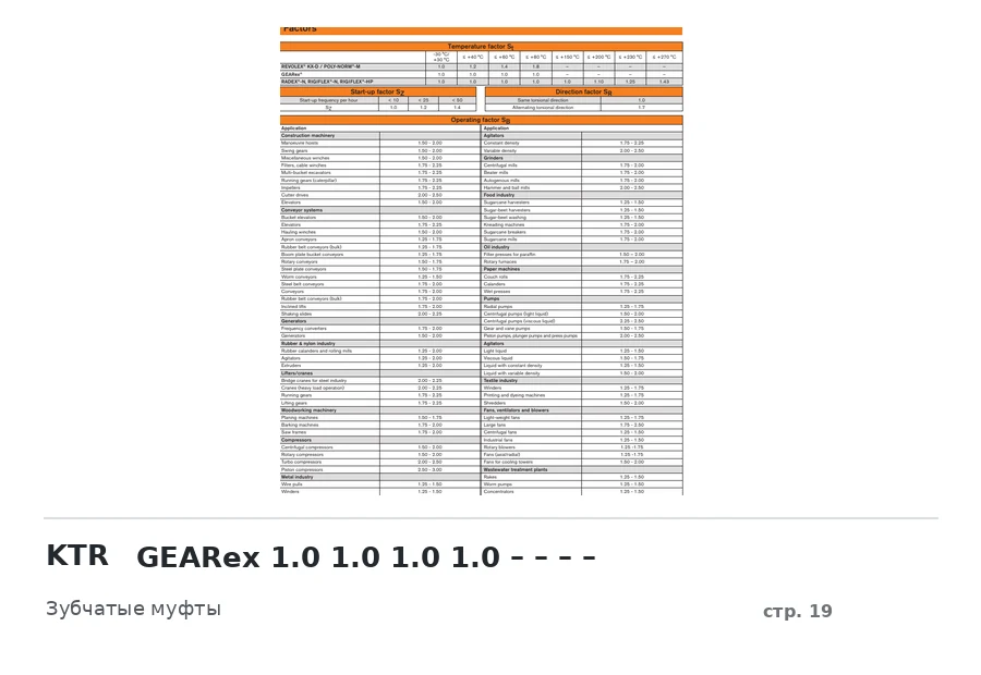 KTR GEARex 1.0 1.0 1.0 1.0 – – – –