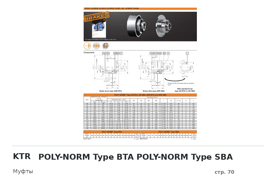 KTR POLY-NORM Type BTA POLY-NORM Type SBA