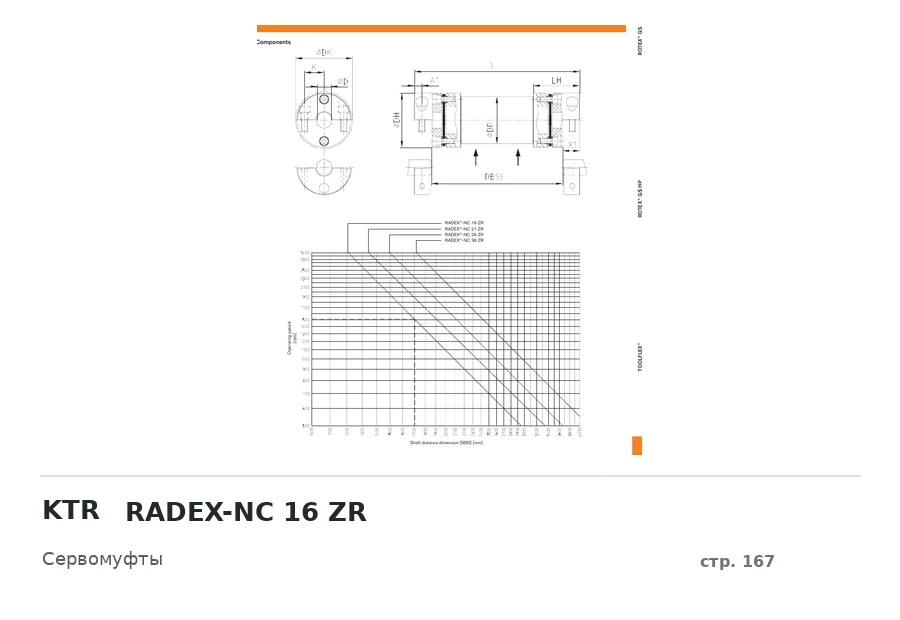 KTR RADEX-NC 16 ZR