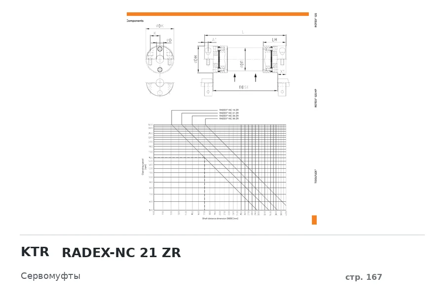 KTR RADEX-NC 21 ZR