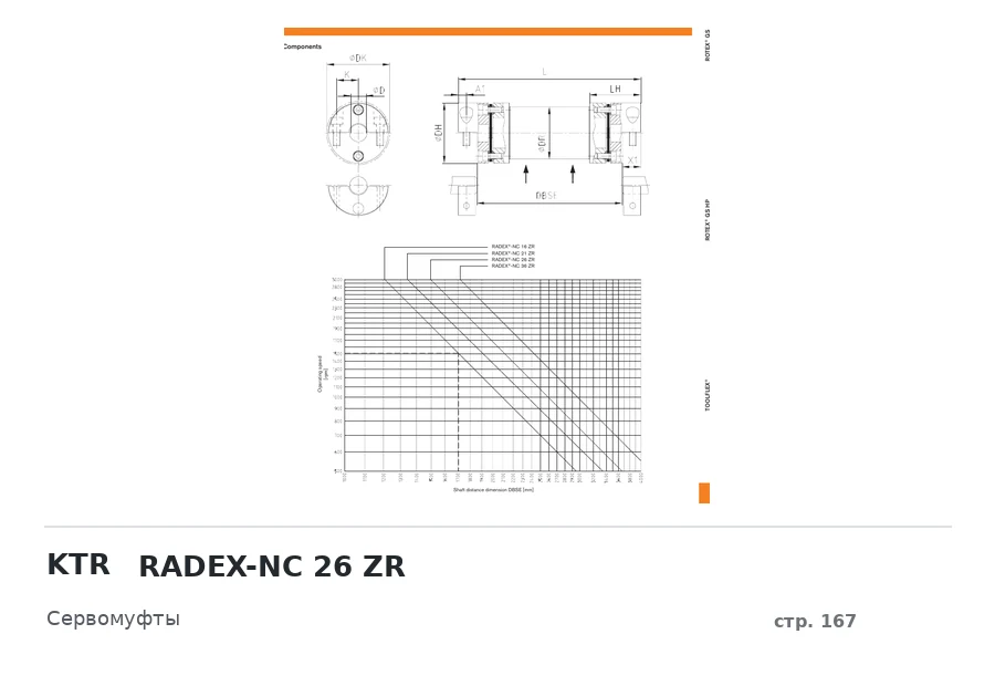 KTR RADEX-NC 26 ZR