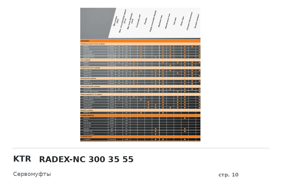 KTR RADEX-NC 300 35 55