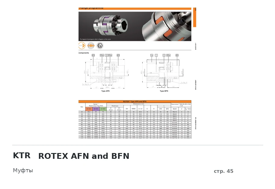 KTR ROTEX AFN and BFN