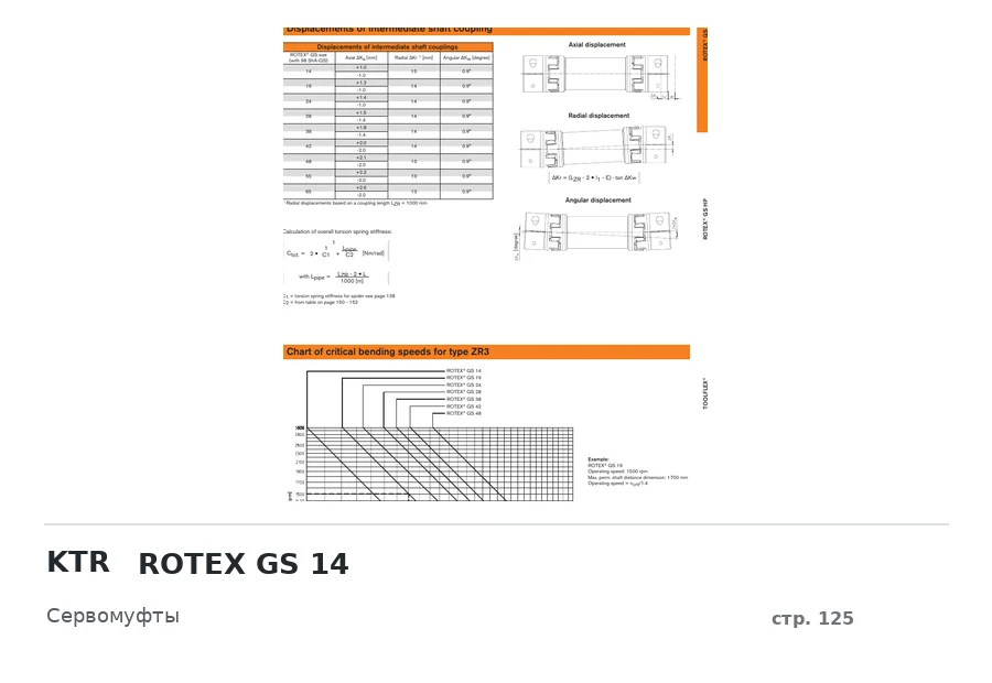 KTR ROTEX GS 14