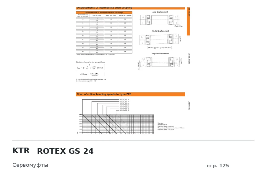 KTR ROTEX GS 24