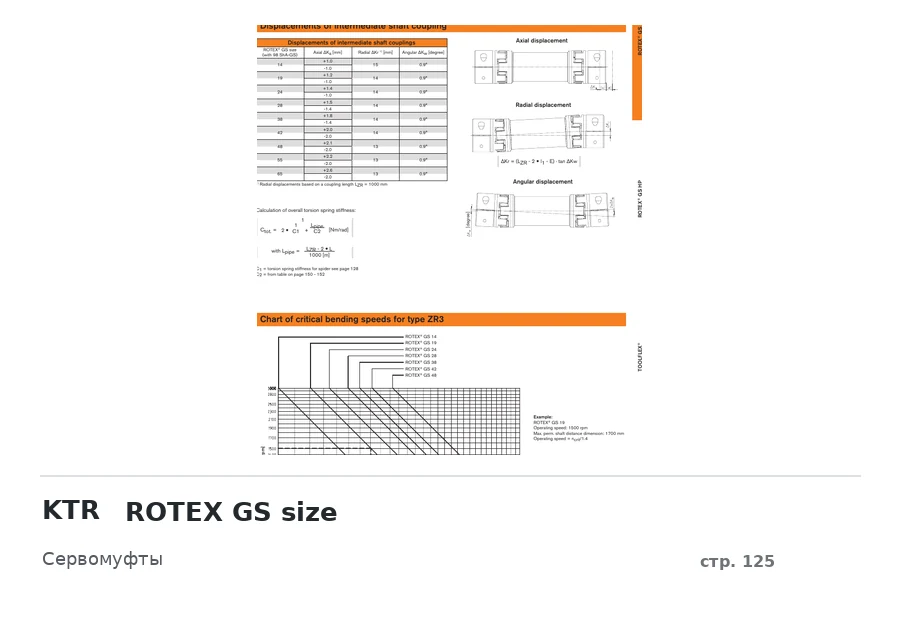 KTR ROTEX GS size