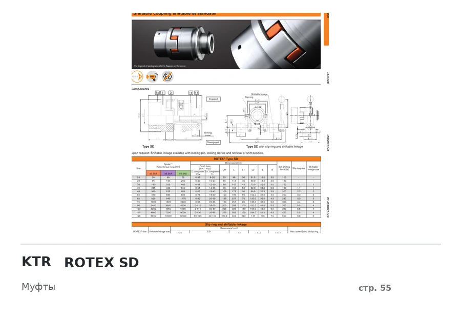 KTR ROTEX SD