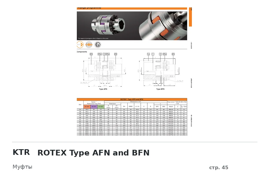 KTR ROTEX Type AFN and BFN