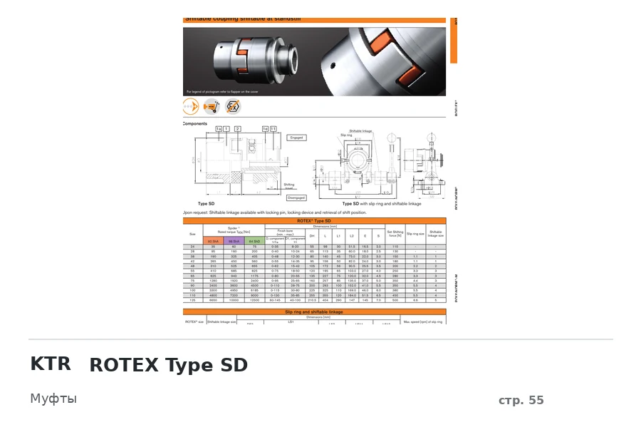 KTR ROTEX Type SD