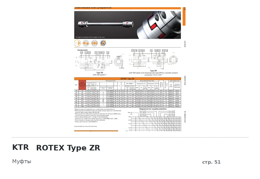 KTR ROTEX Type ZR