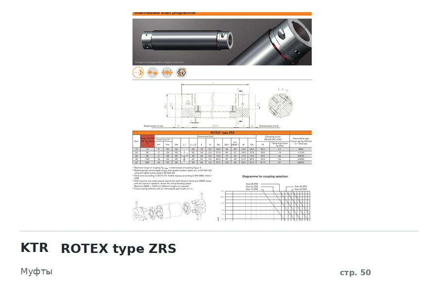 KTR ROTEX type ZRS