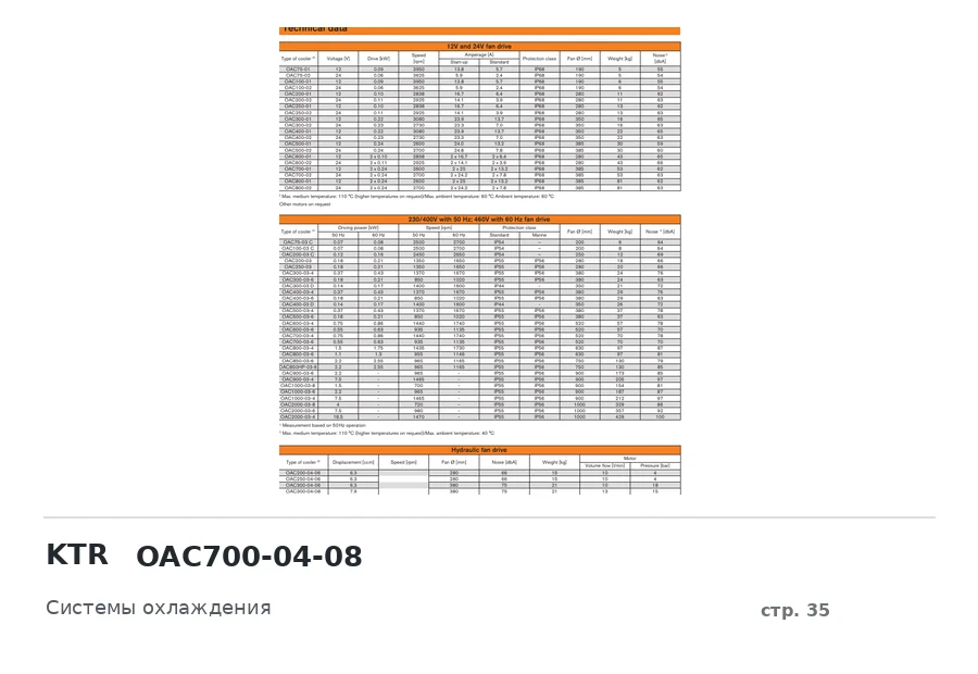 KTR OAC700-04-08