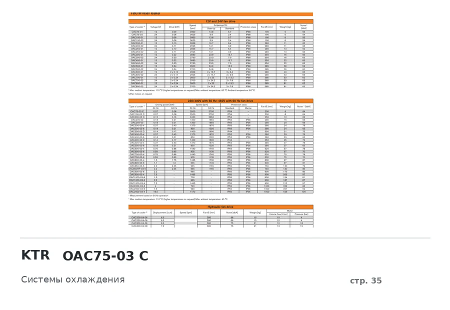 KTR OAC75-03 C