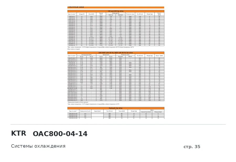 KTR OAC800-04-14
