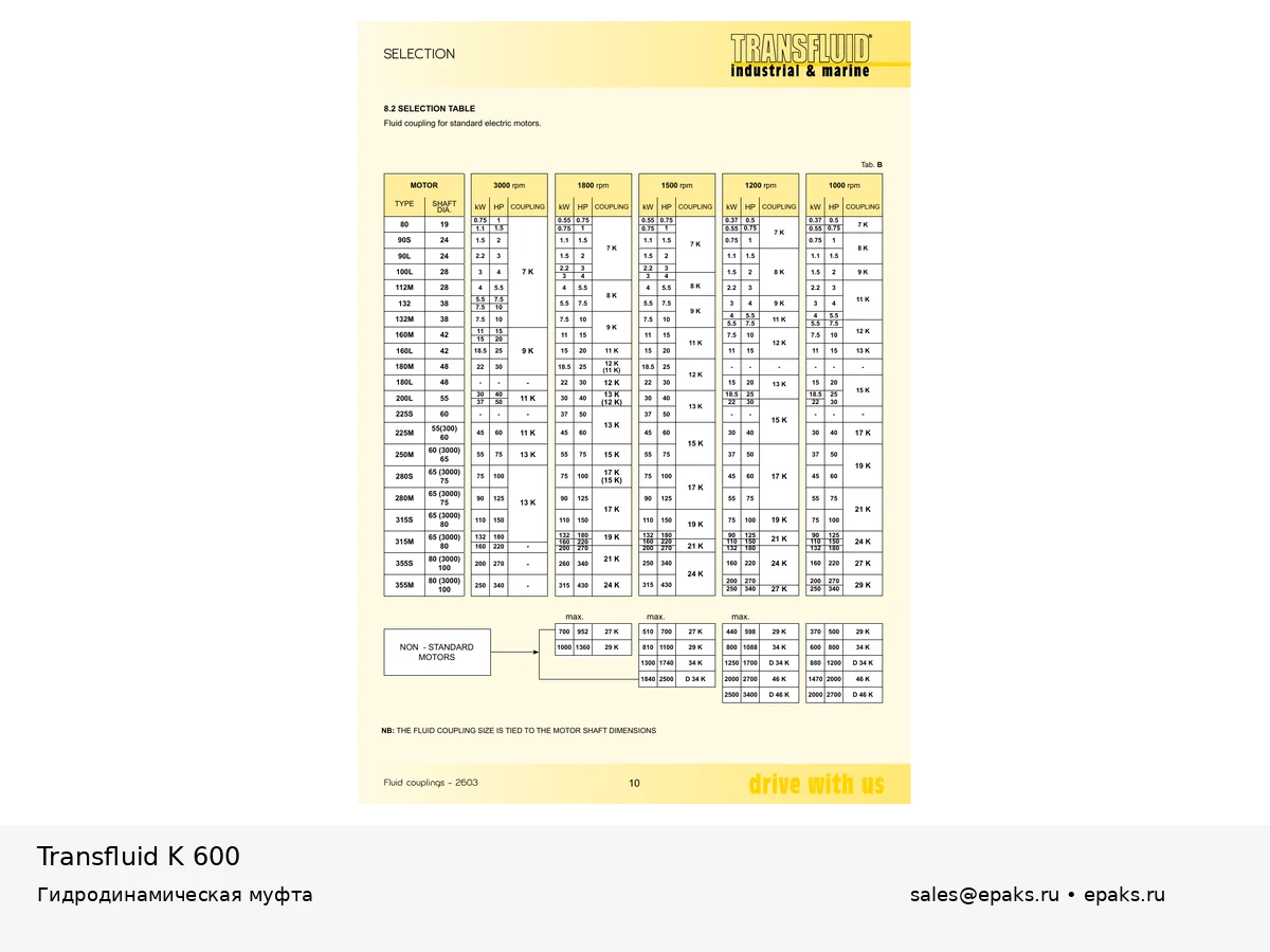Transfluid K 600