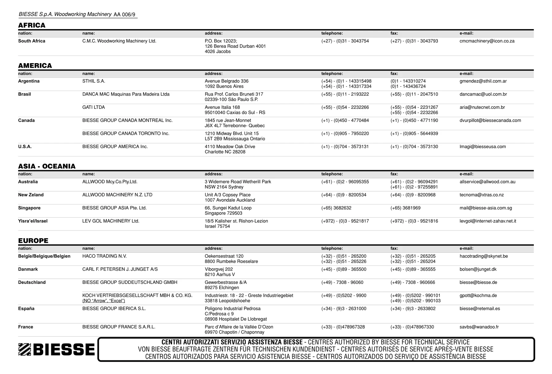 Biesse 2047510