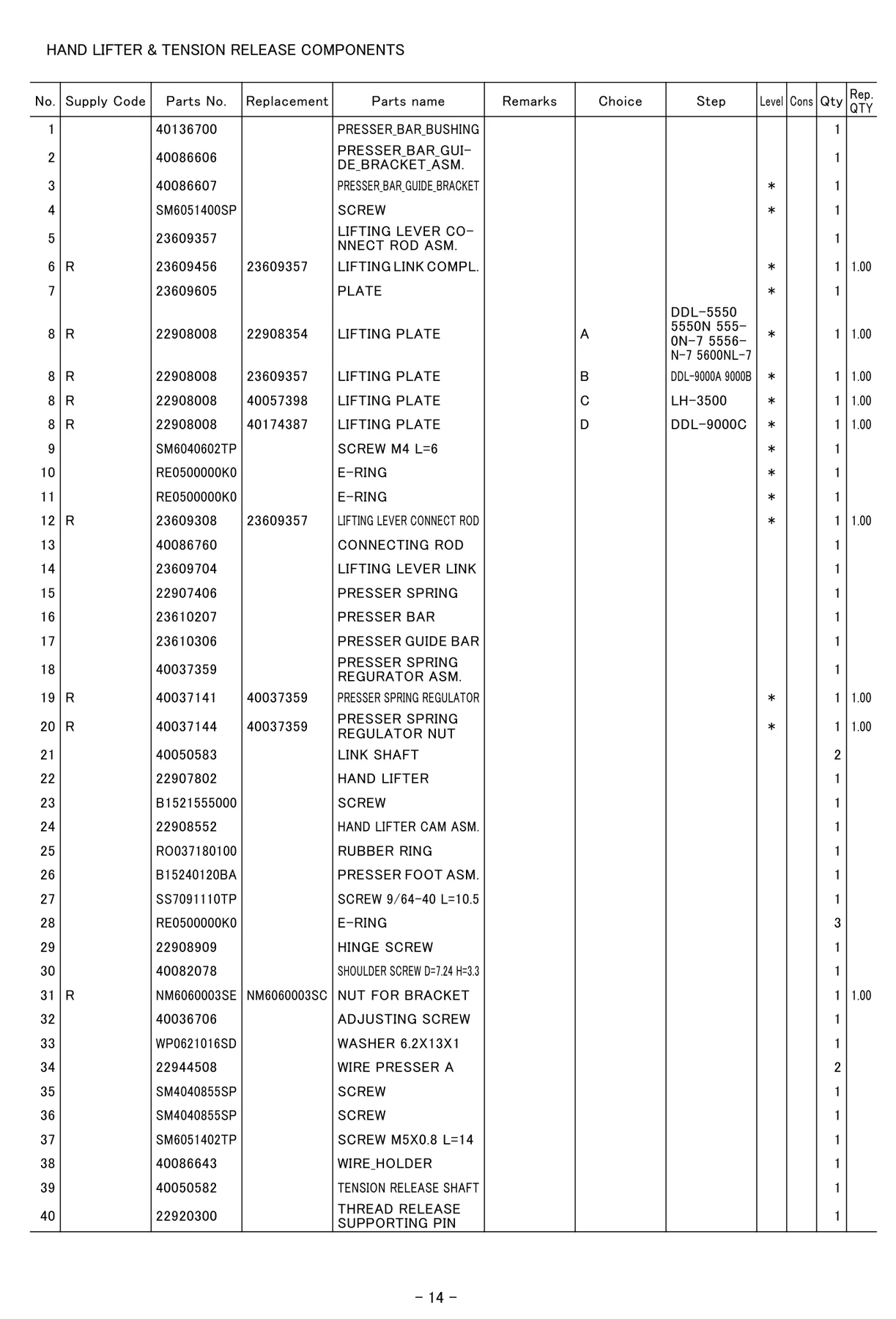 JUKI 22908354