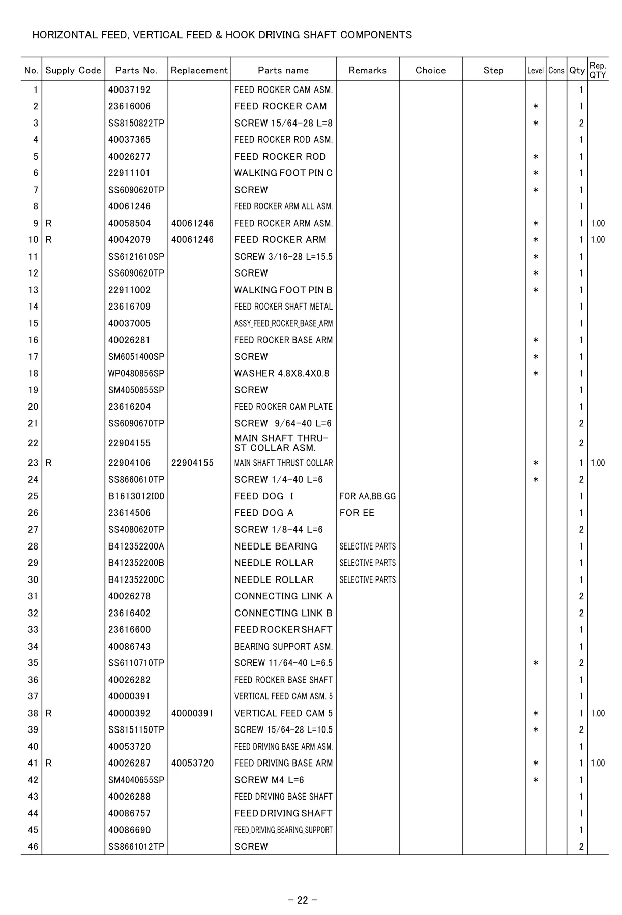 JUKI 23616006
