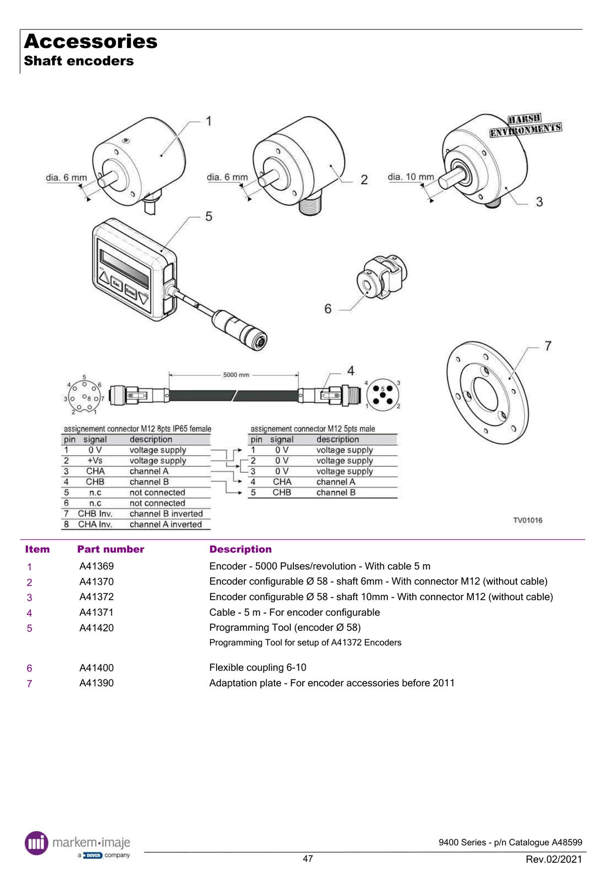 Markem-Imaje A41400