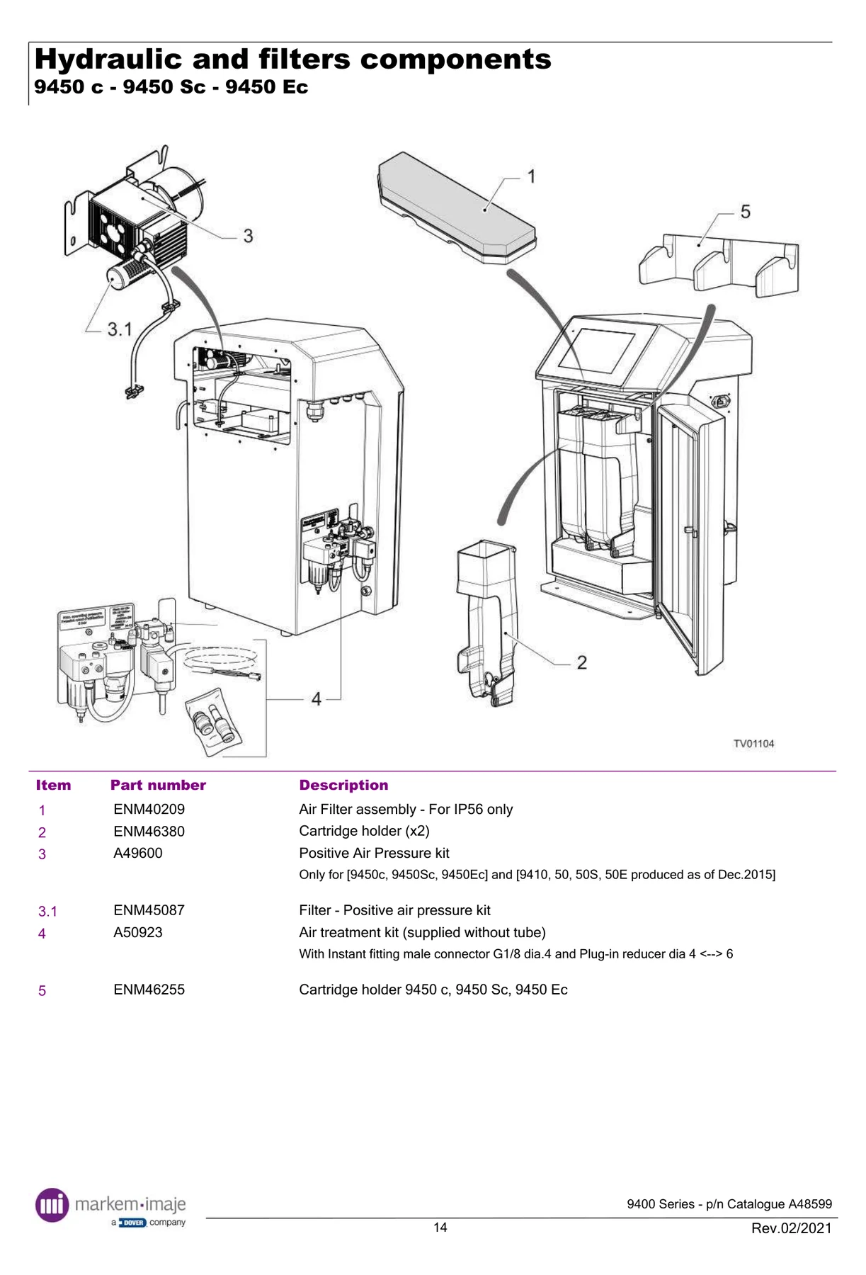 Markem-Imaje A50923