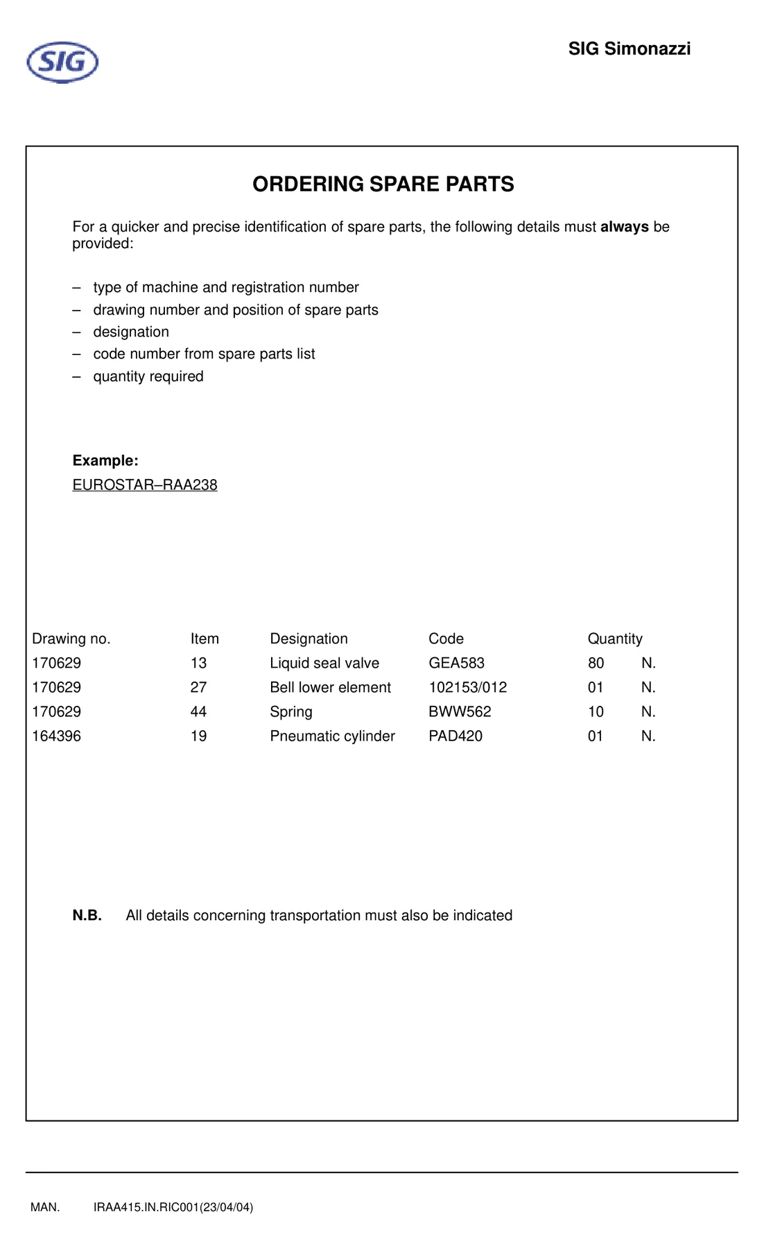 SIG PAD420