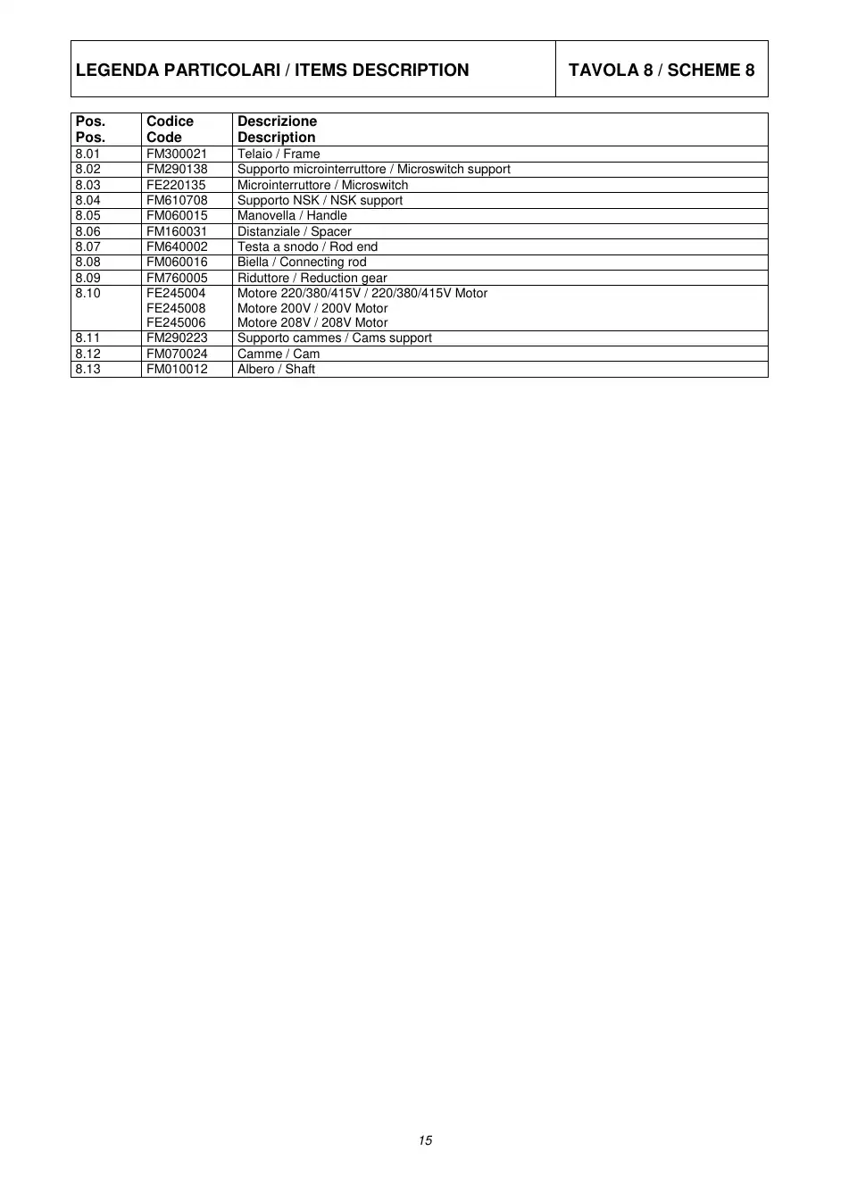 Minipack Torre FM060015