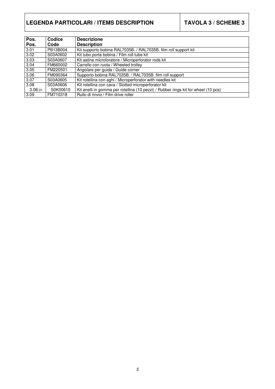 Minipack Torre FM710318