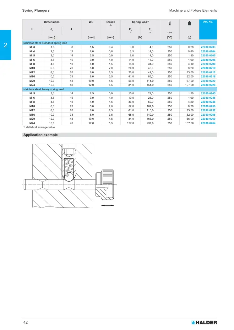 Halder 22030.0203