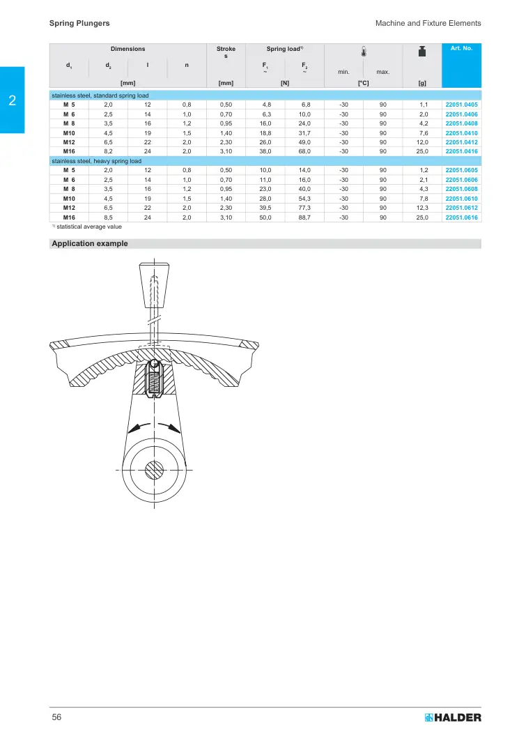 Halder 22051.0405