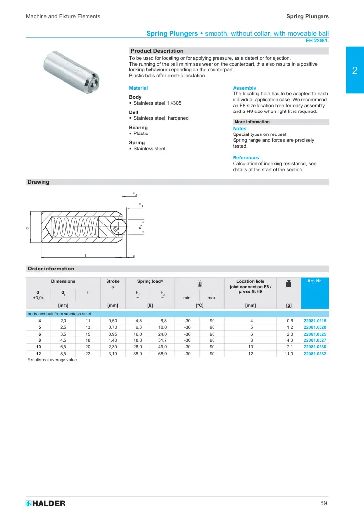Halder 22081.0315