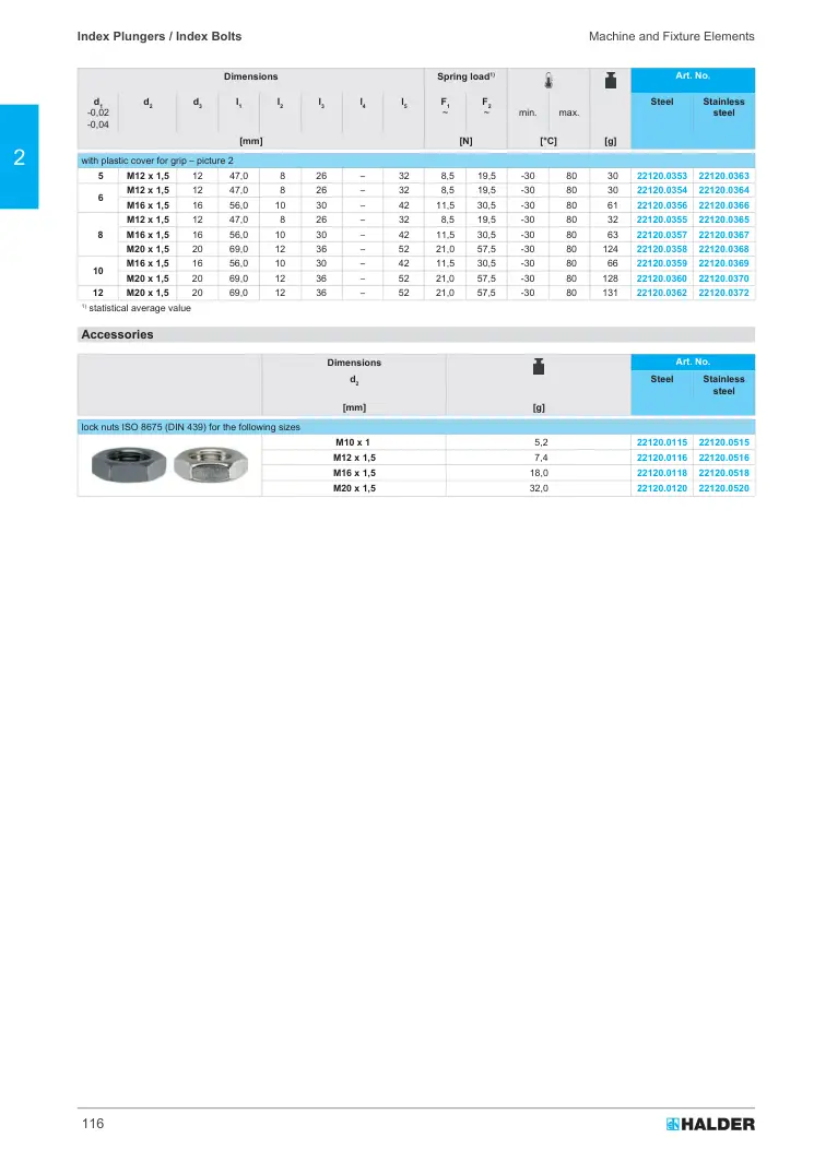 Halder 22120.0356