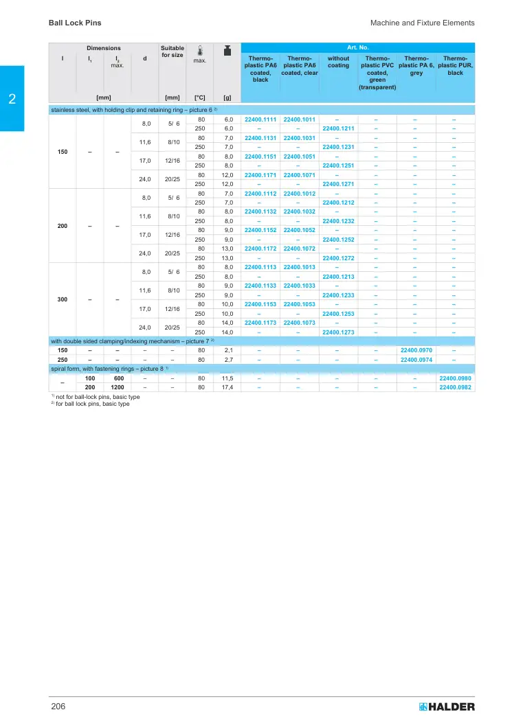 Halder 22400.1012